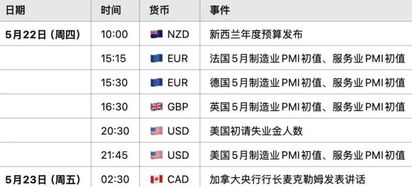 祥乾资产 澳币AUDUSD还能撑多久？澳洲4月经济数据重挫市场信心